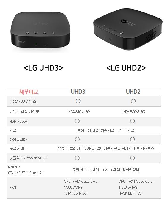 LG UHD3 𵨰  س ǥԴϴ. ȭ Ǿ ӵ ϴ.