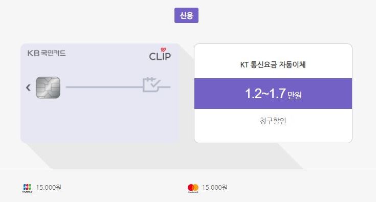 KT 제휴카드 CLIP 국민카드 최소 30 / 최대 70으로 실적기준이 적은편이다