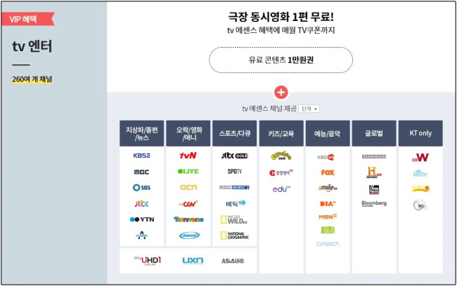 KT 인터넷 TV 엔터 요금제는 에센스의 요금제에서 매월 VOD 쿠폰 1만원권이 추가된 요금제