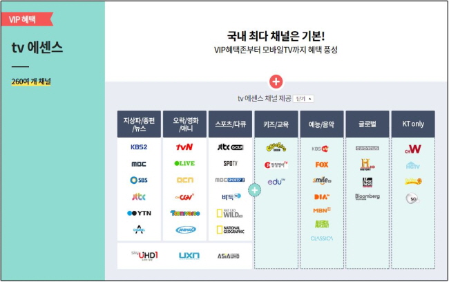 KT 인터넷 TV 에센스 요금제는 유료채널을 제외하고 모든 채널을 시청가능 VIP 전용관과 시즌도 무료이용이 가능함